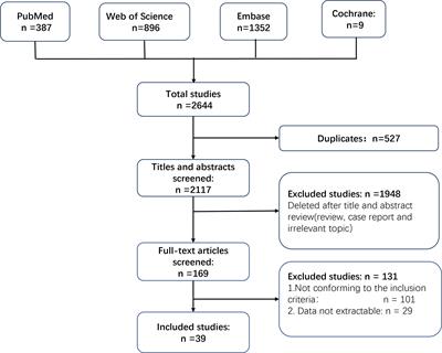 Hashimoto’s Thyroiditis: A “Double-Edged Sword” in Thyroid Carcinoma